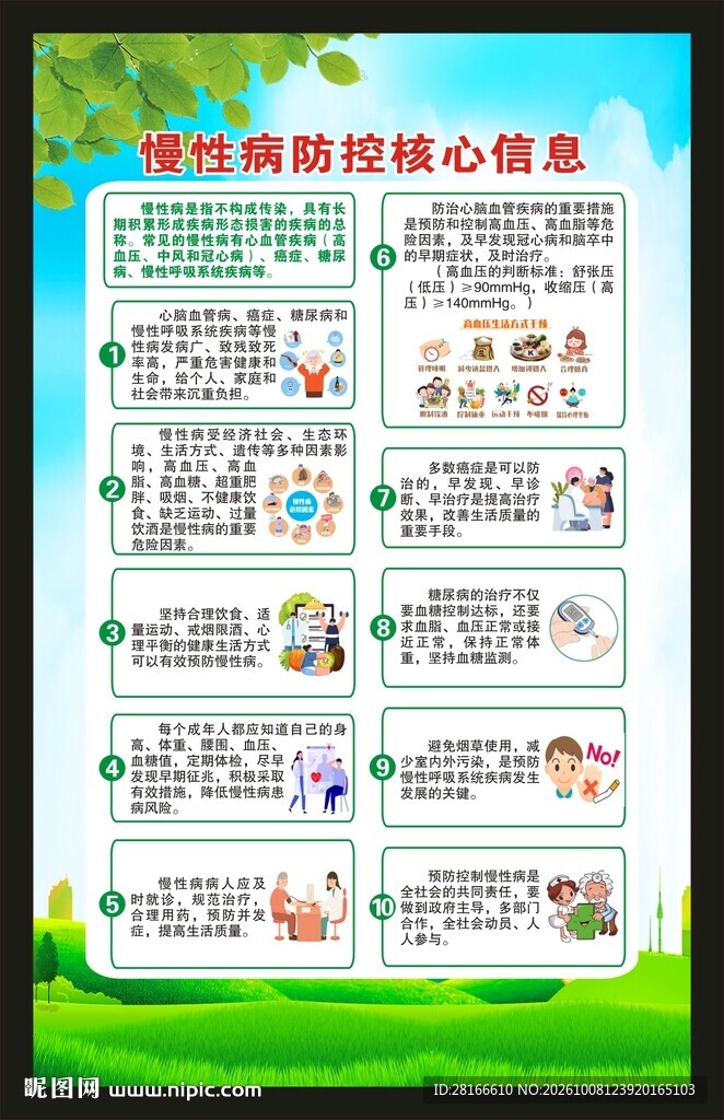 慢性病防治核心信息海报