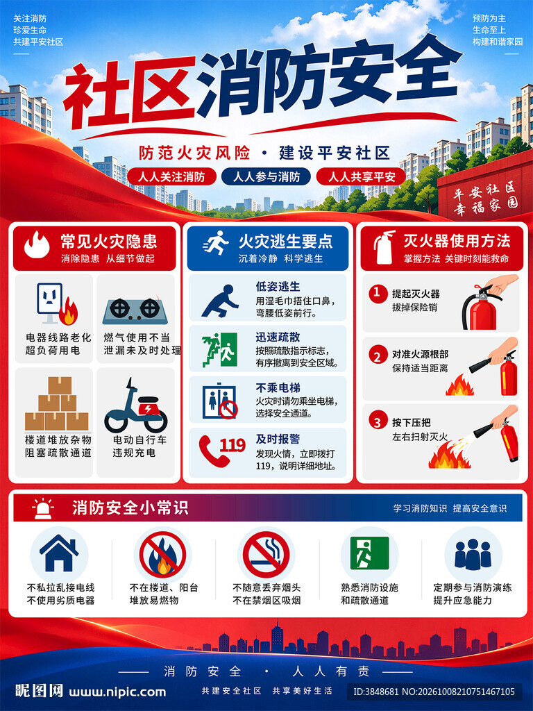 社区消防安全
