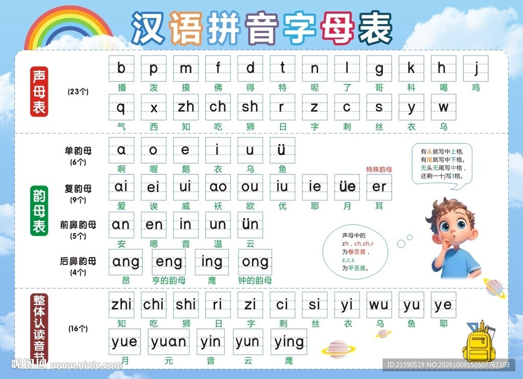 汉语拼音字母表
