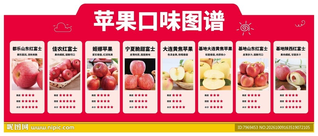 苹果口味图谱