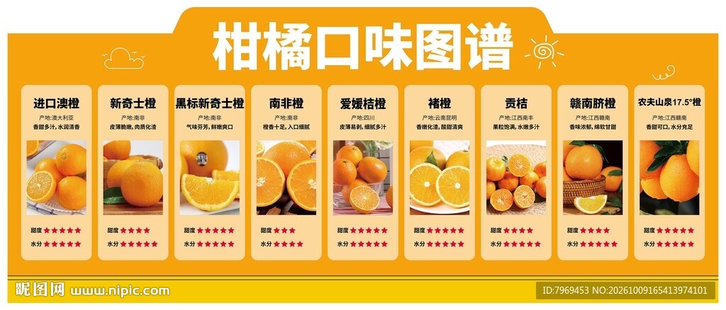柑橘口味图谱