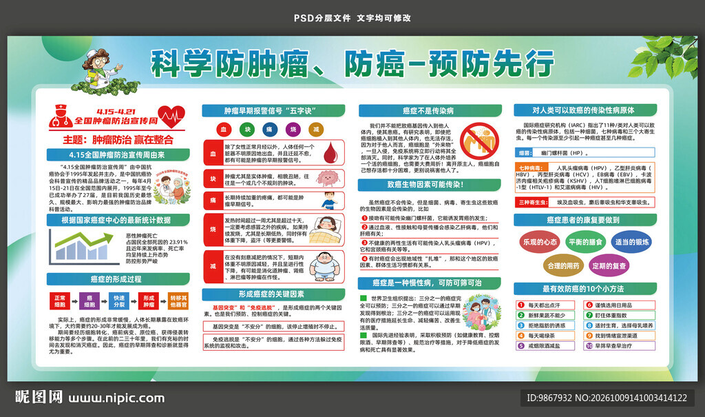预防肿瘤癌症宣传栏
