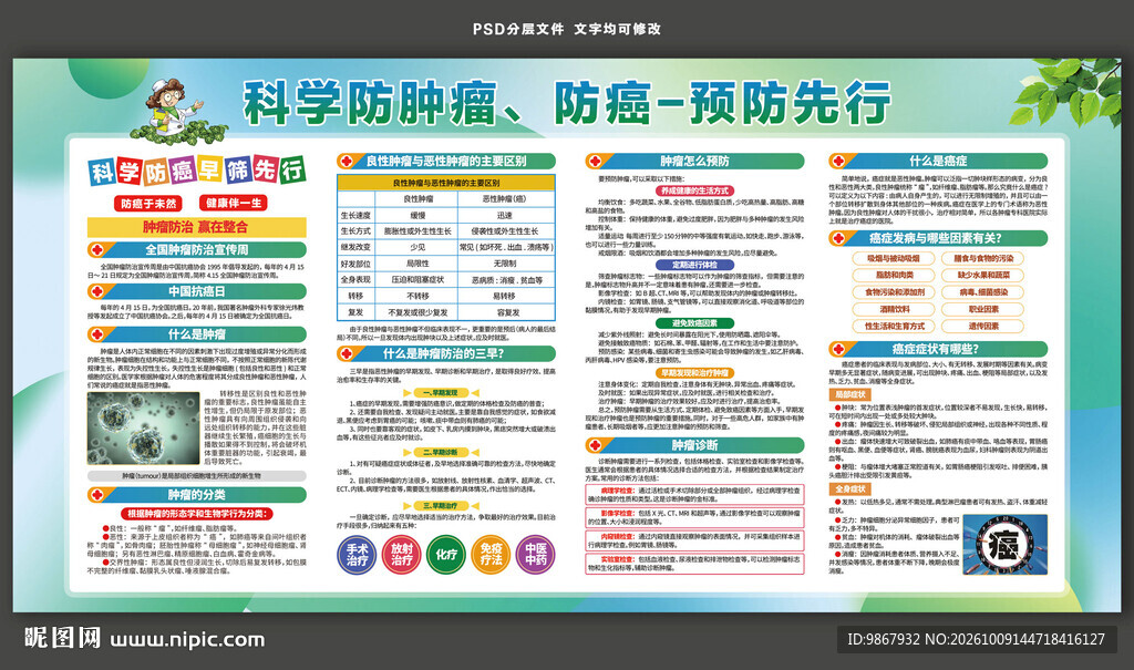预防肿瘤癌症宣传栏