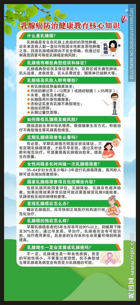 乳腺癌防治知识展架