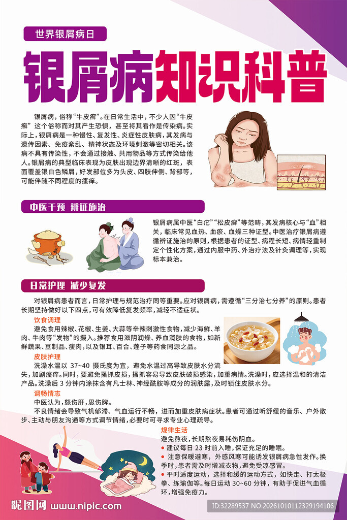银屑病知识科普海报
