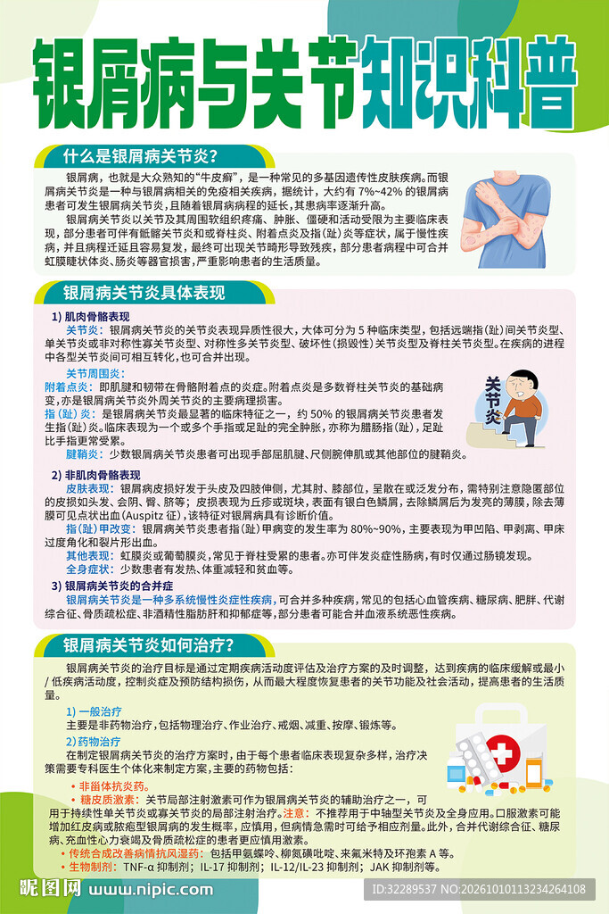 银屑病与关节炎知识科普