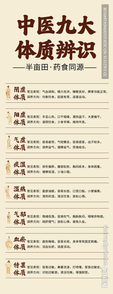 中医九大体质辨识