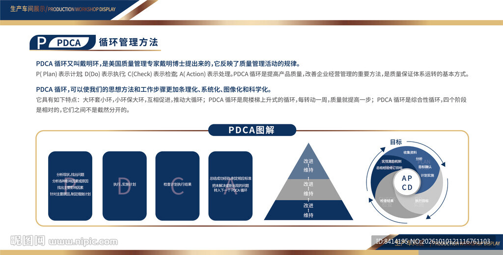 PDCA循环管理展板