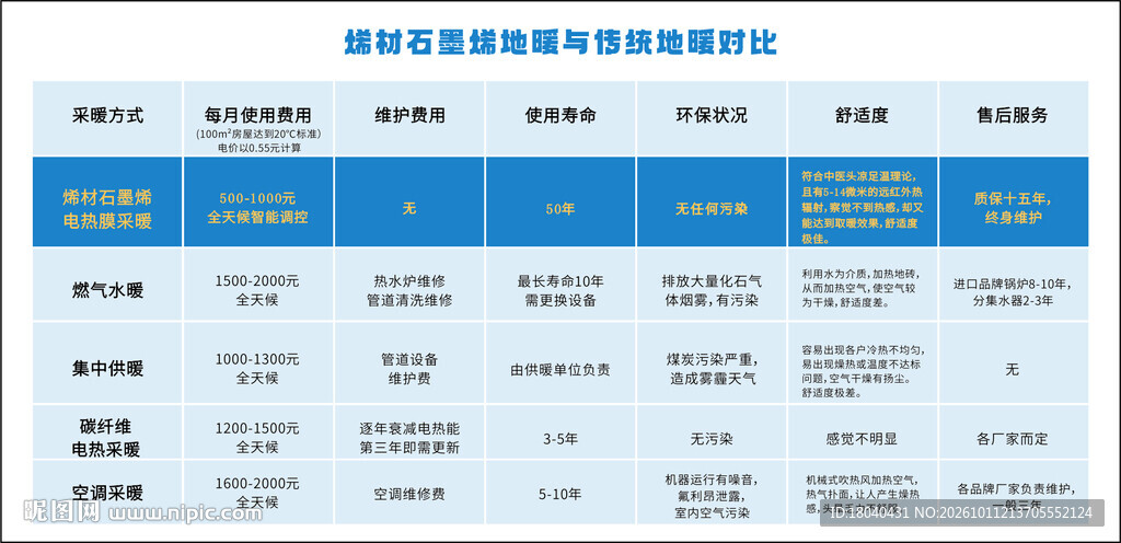 对比
