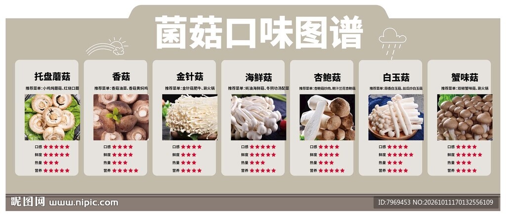 菌菇口味图谱