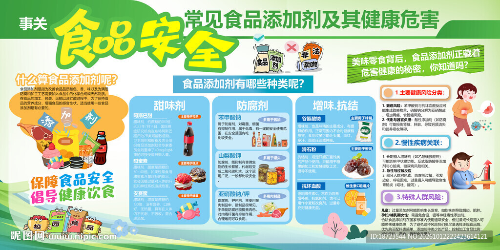 什么是食品安全展板