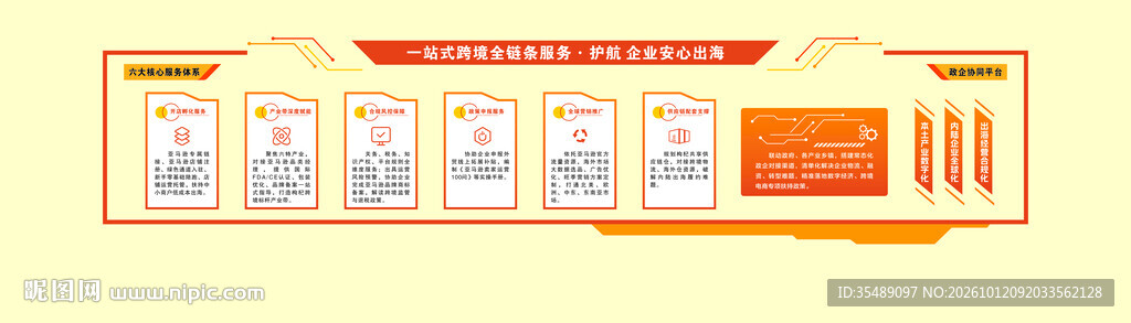 产品贸易信息文化墙