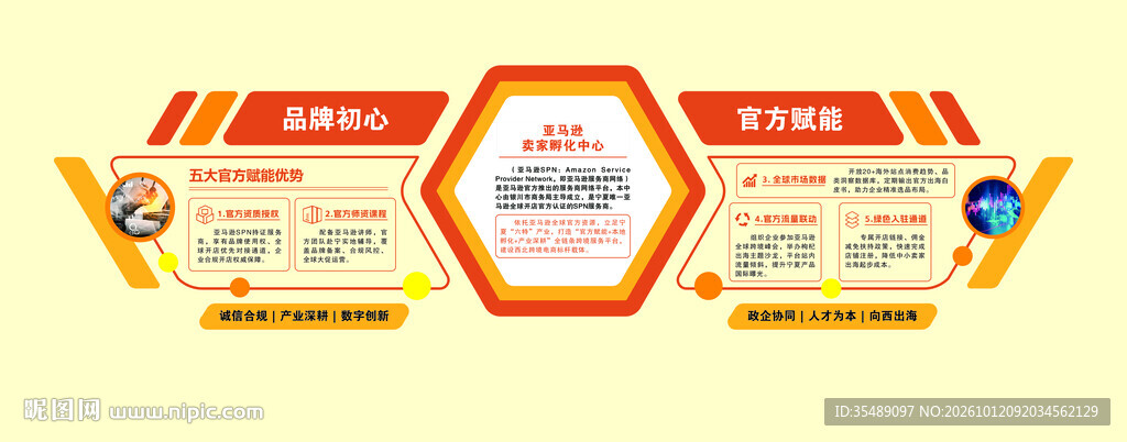 跨境电子商务形象墙