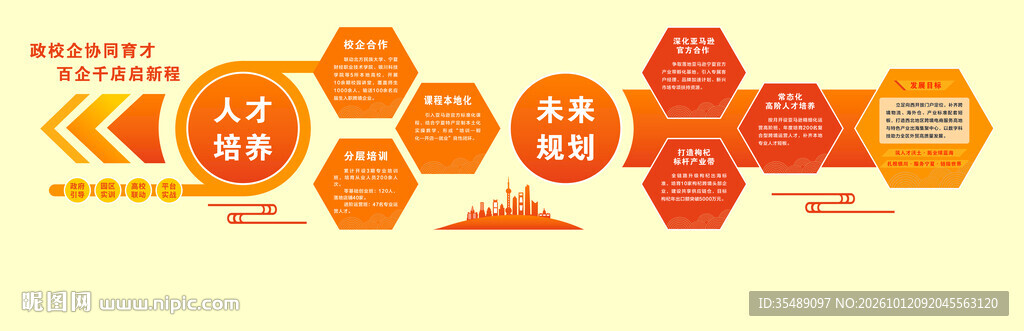 六个板块商务规划形象