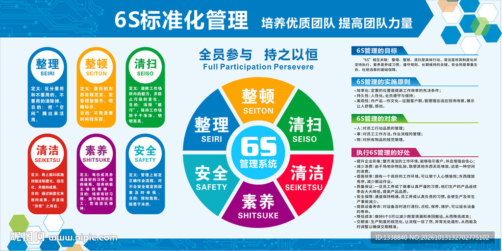 6S管理标准化宣传栏