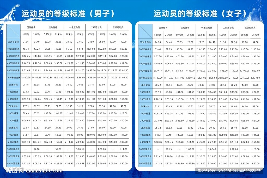 男女运动员等级标准表