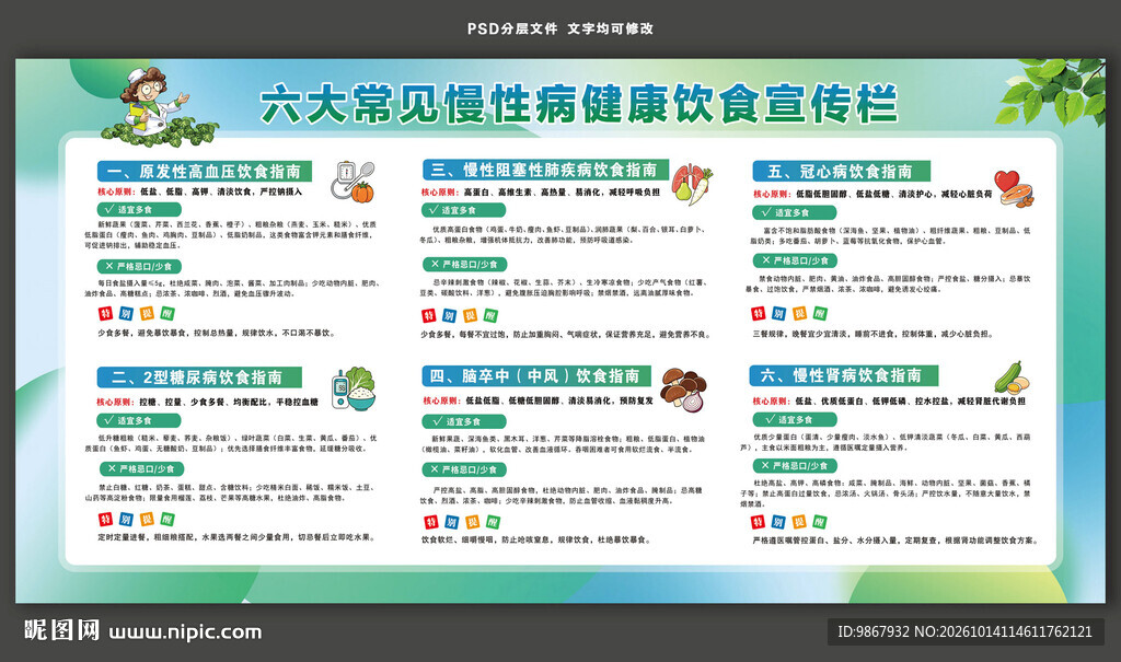 六大常见慢性病健康饮食宣传栏