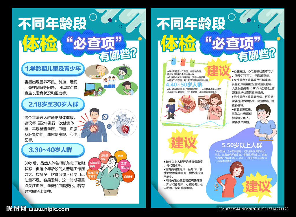 不同年龄段体检必查项