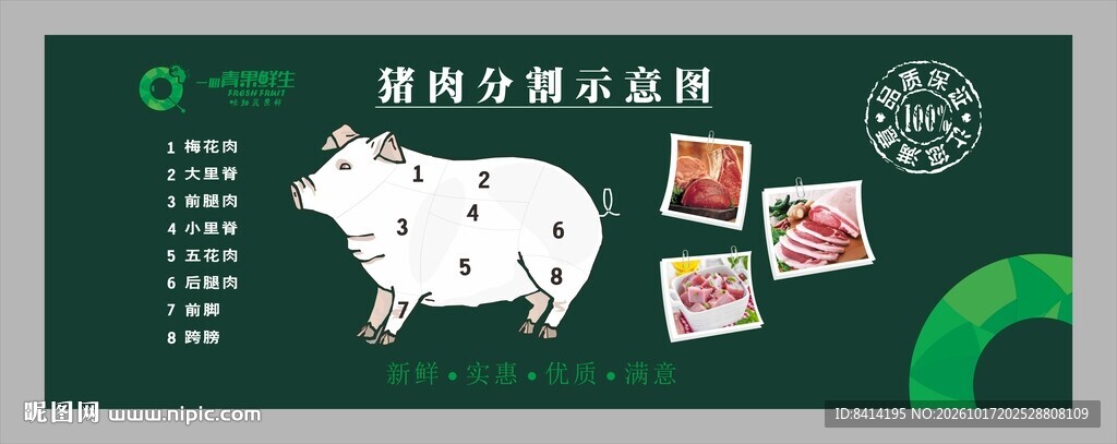 猪肉分割示意图
