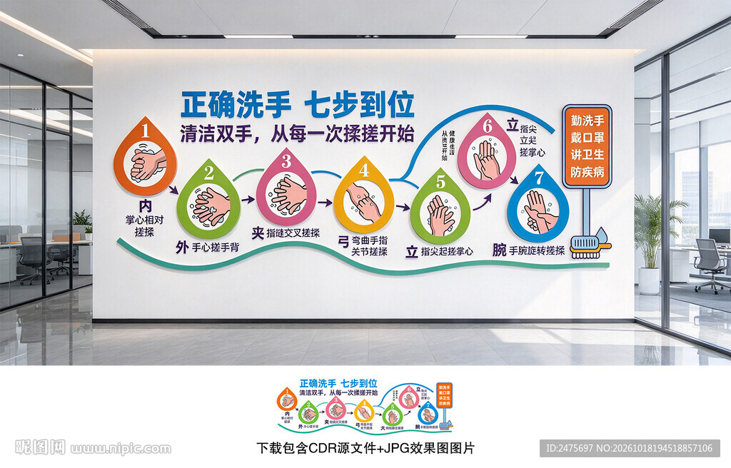 七步洗手法