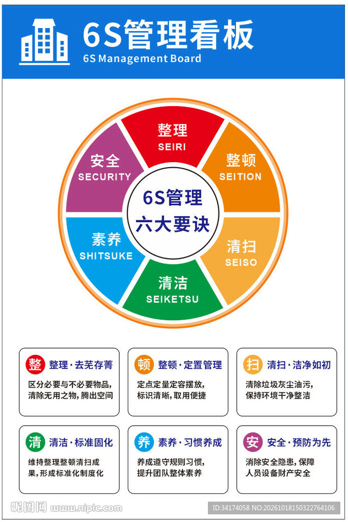 6s管理看板
