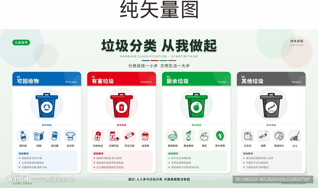 垃圾分类科普宣传海报