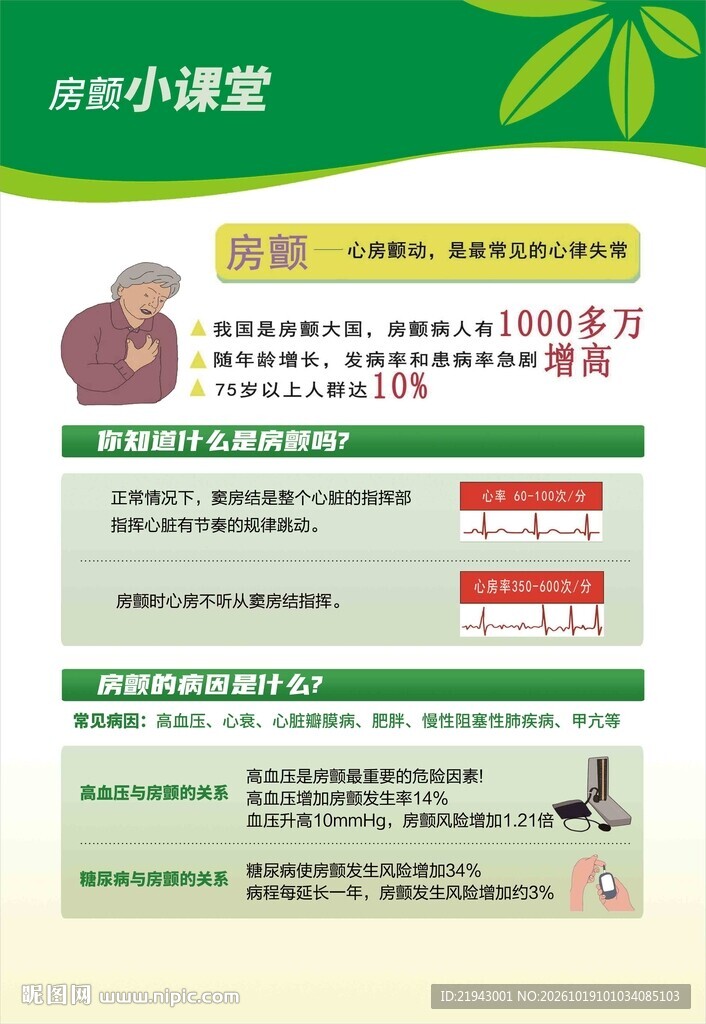 房颤小课堂