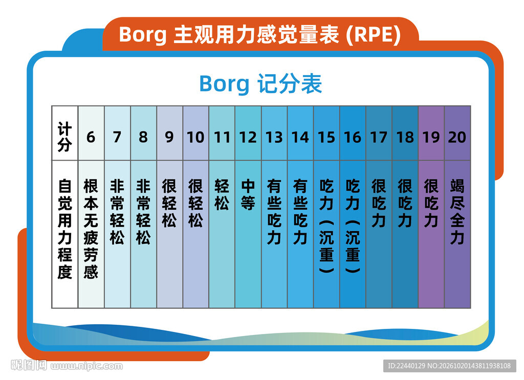 Borg主观用力感觉量表