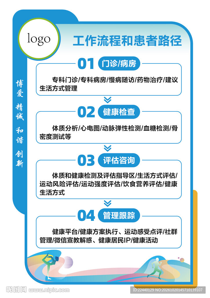 医院工作流程信息展示海报