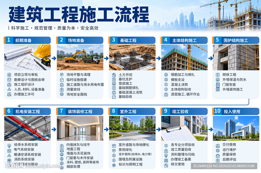 施工流程图