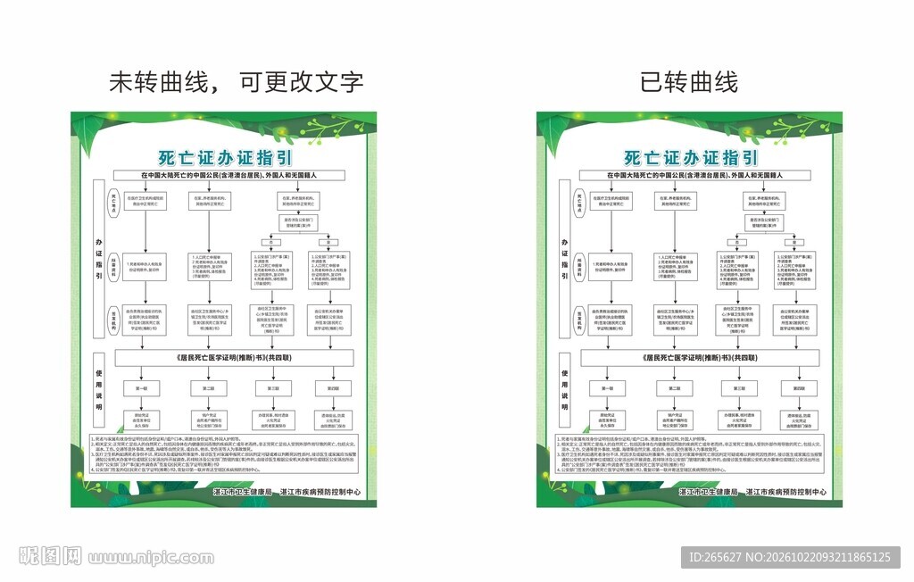 死亡证办证指引死亡证明