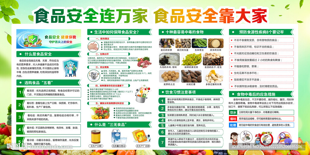 食品安全展板