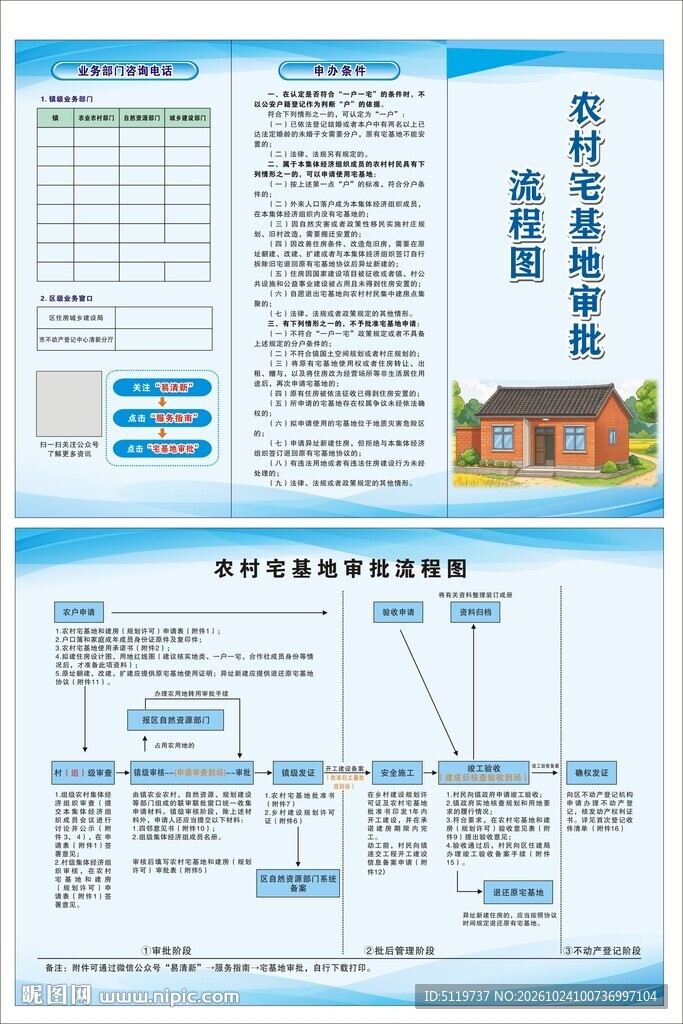 农村宅基地审批流程 