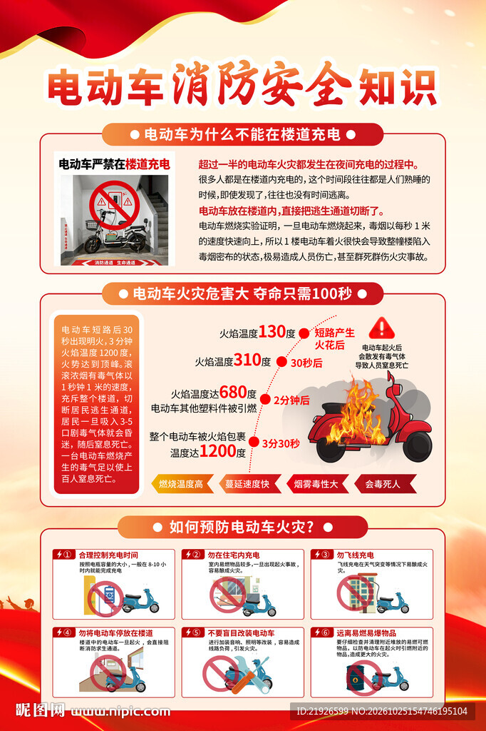 电动车火灾