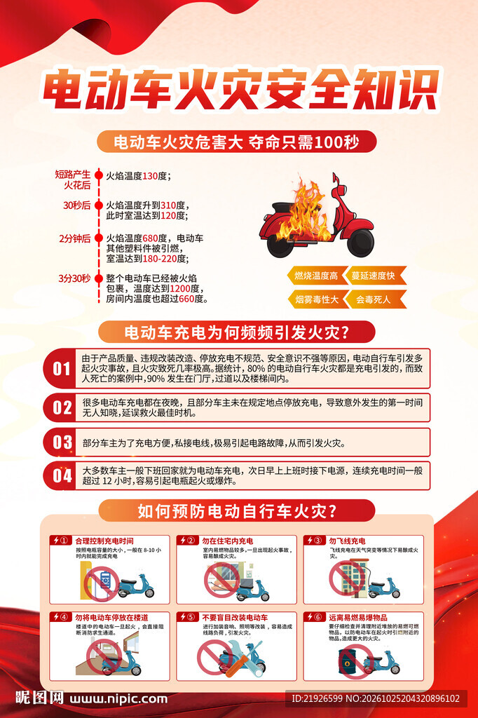 预防电动车火灾