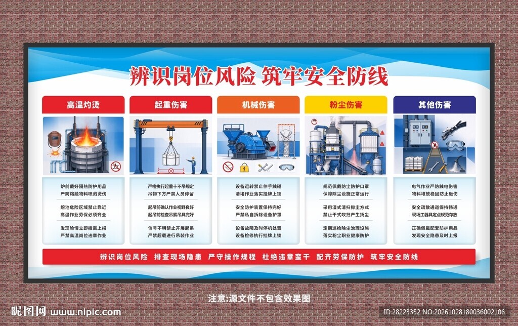 岗位风险辨识展板