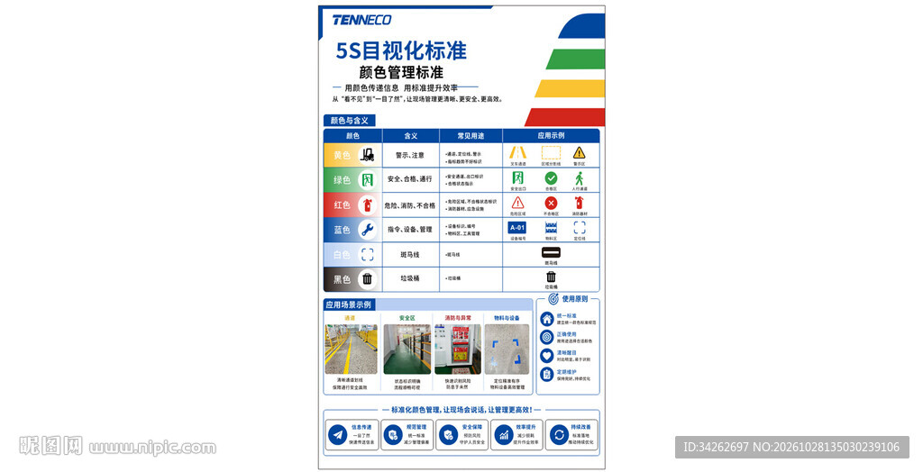 5S目视化标安全风险分级管控表