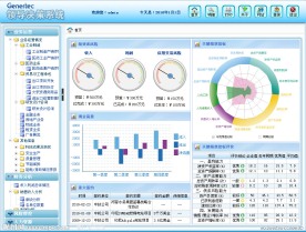 领导决策系统
