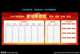 销售英雄榜