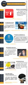 消费金融