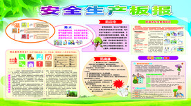 安全生产板报