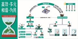诉调对接工作流程示意图