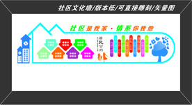 社区文化墙 居民公约