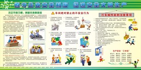 安全生产宣传栏