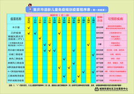 重庆市适龄儿童免疫规划疫苗程序