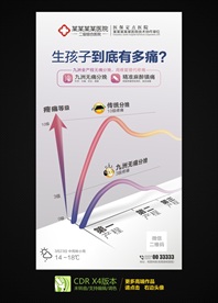 无痛分娩