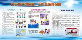 工厂安全生产宣传栏