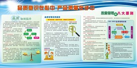 质量管理宣传栏