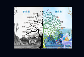 正负能量数（A4大小）