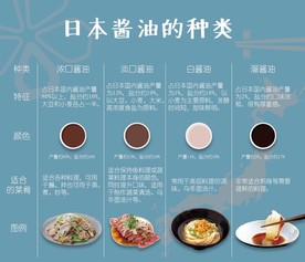 日本酱油分类